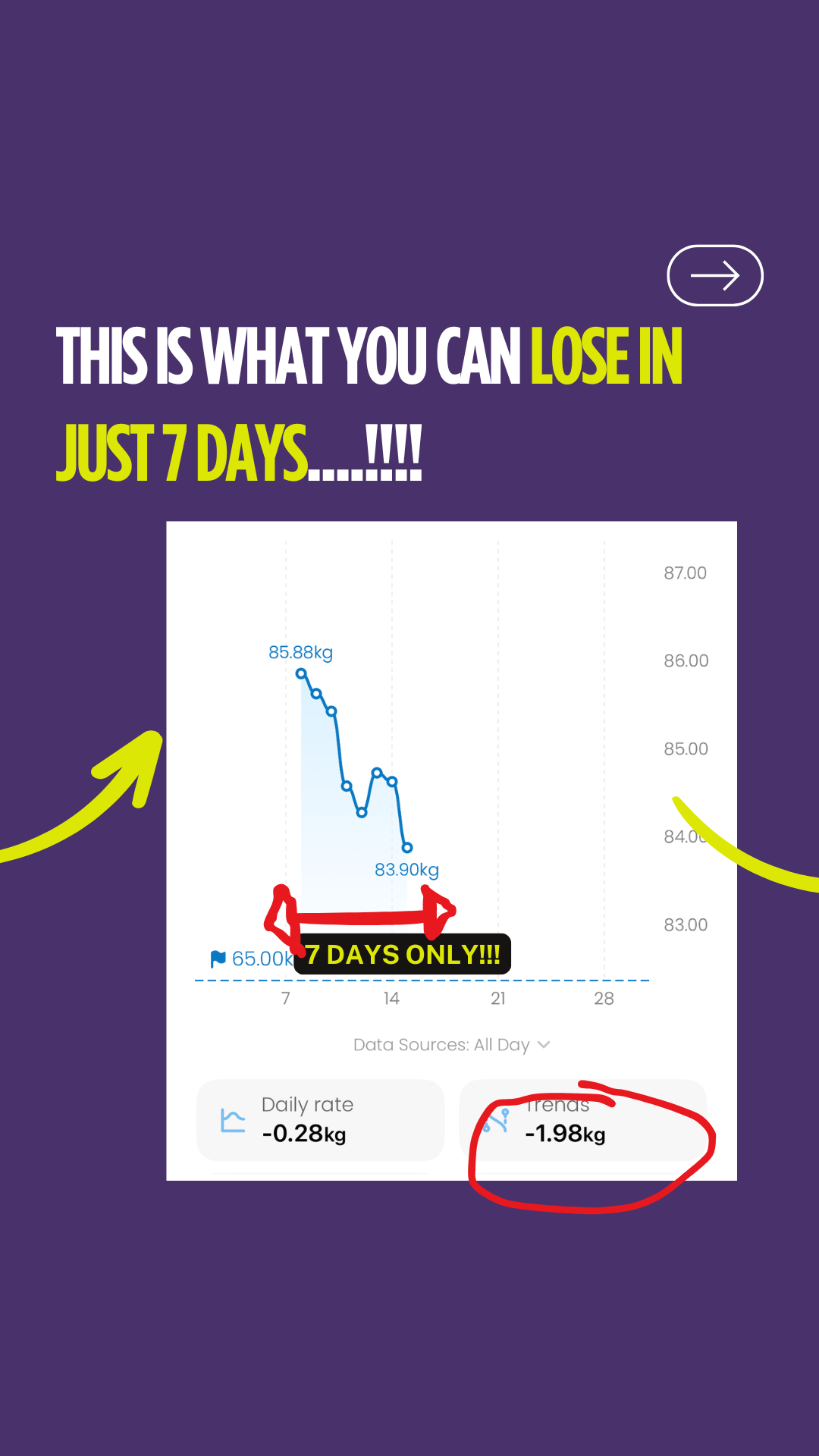 Results in just 7 days